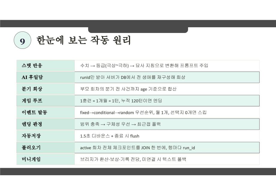 LLM 모델을 활용한 키우기류 육성 시뮬레이션